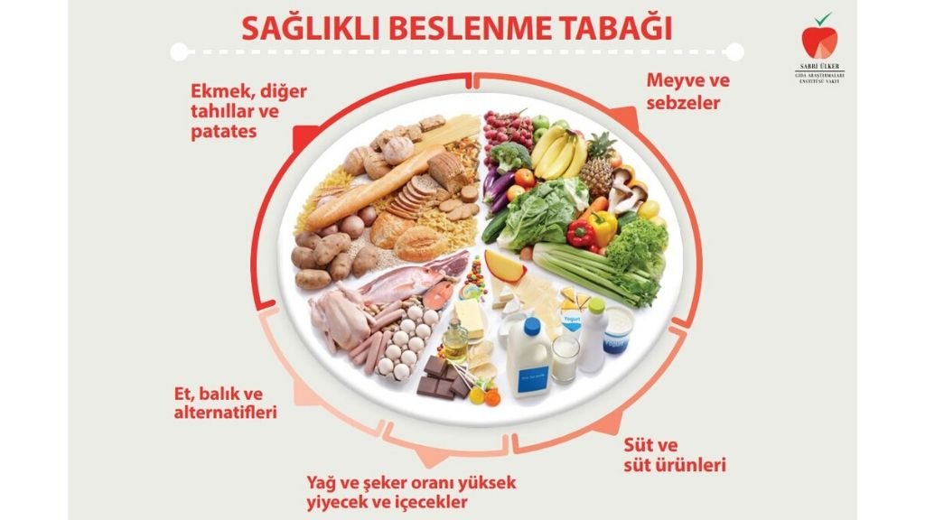 Bağışıklığı Güçlendirmenin 5 Yolu