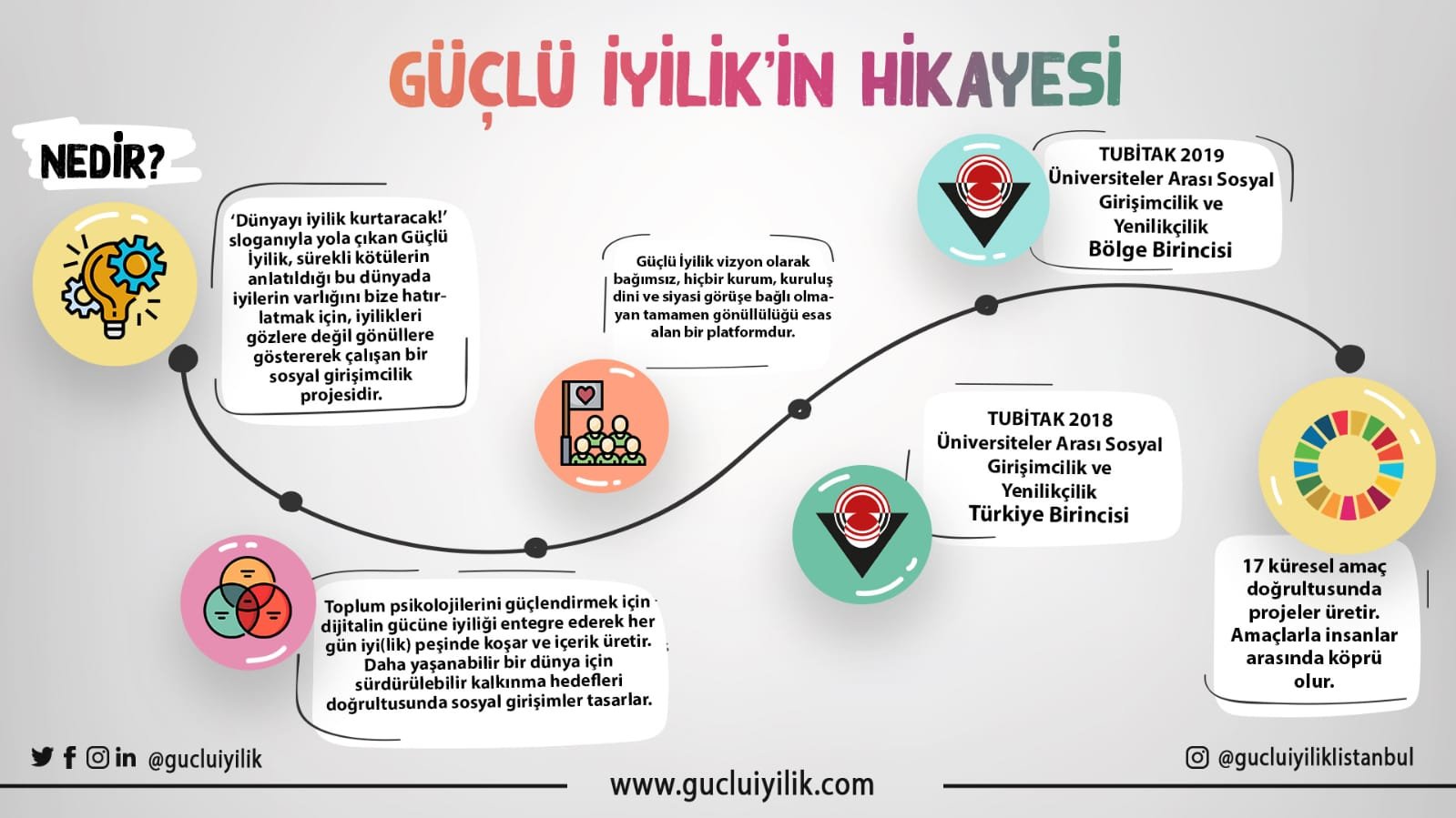Güçlü İyilik t