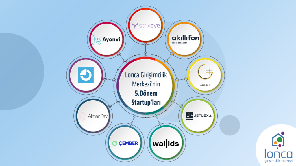 Lonca Girişimcilik Merkezi beşinci döneme 9 startup ile başladı