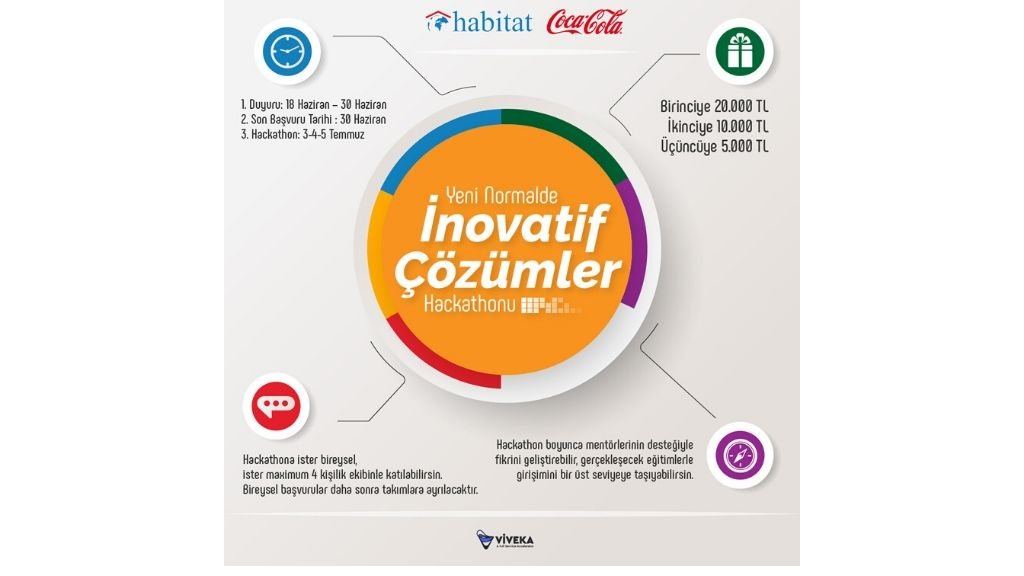 Coca-Cola ve Habitat sürdürülebilir bir dünya için fikri olanları “Yeni Normalde İnovatif Çözümler Hackathonu”na çağırıyor