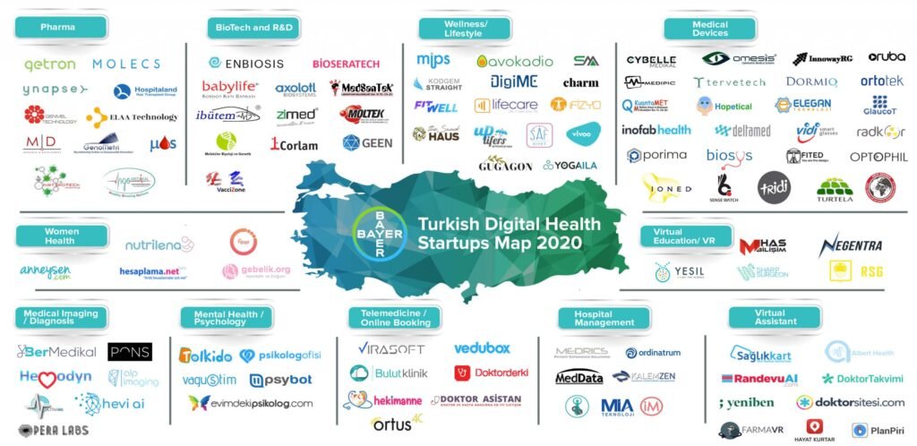 Bayer Türkiye’deki Startup Ekosistemine Destek Vermeye Devam Ediyor