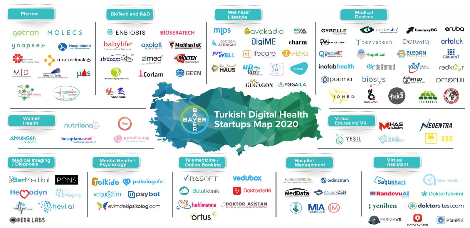 Bayer Türkiye’deki Startup Ekosistemine Destek Vermeye Devam Ediyor