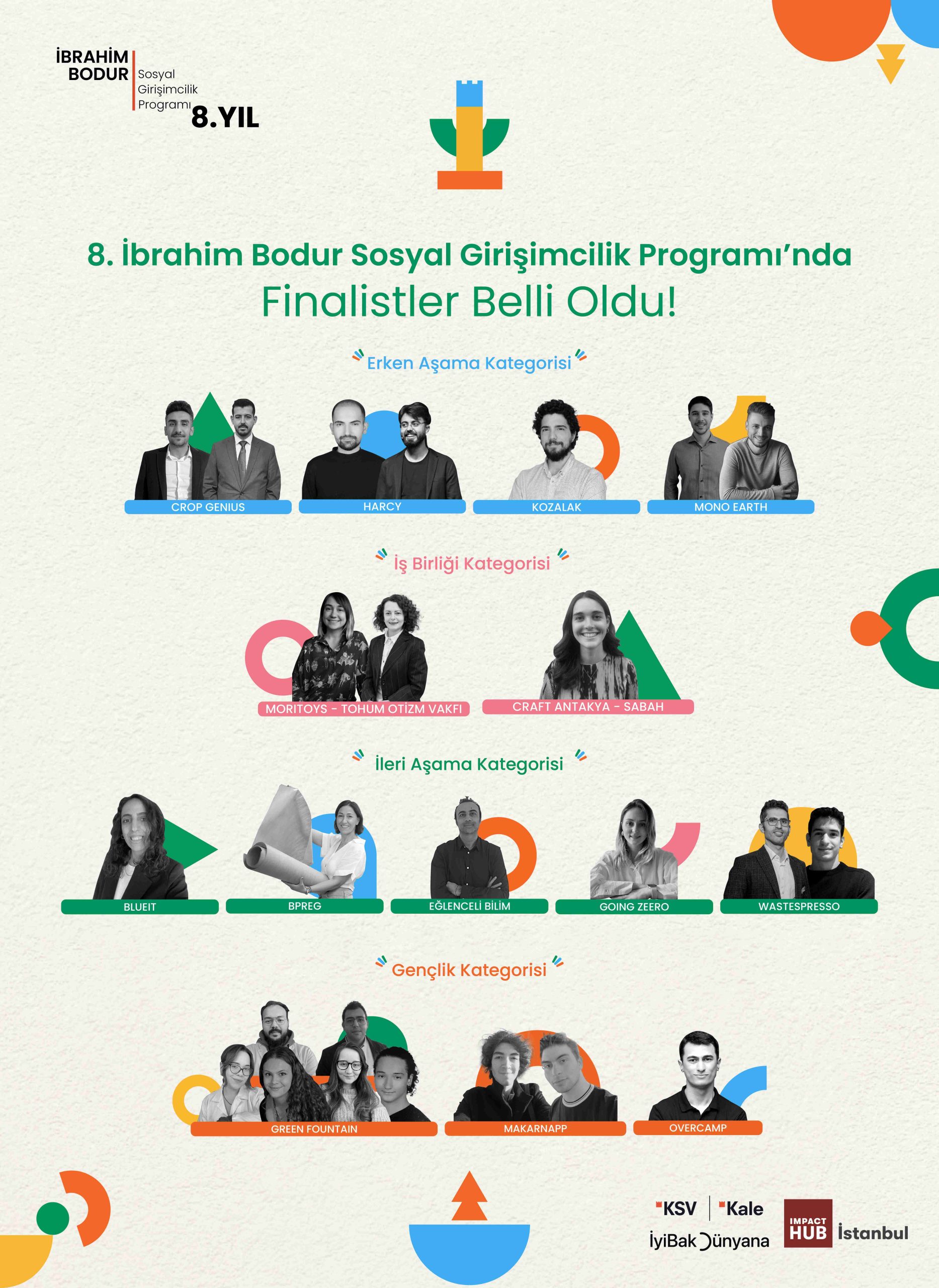 8. İbrahim Bodur Sosyal Girişimcilik Programı Ödülleri için finalistler açıklandı!