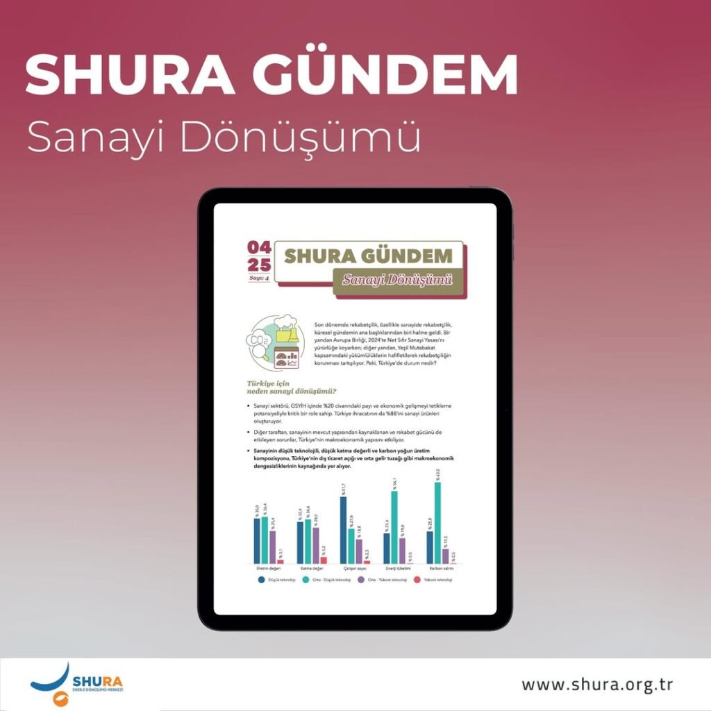 SHURA Gündem: Sanayi Dönüşümü