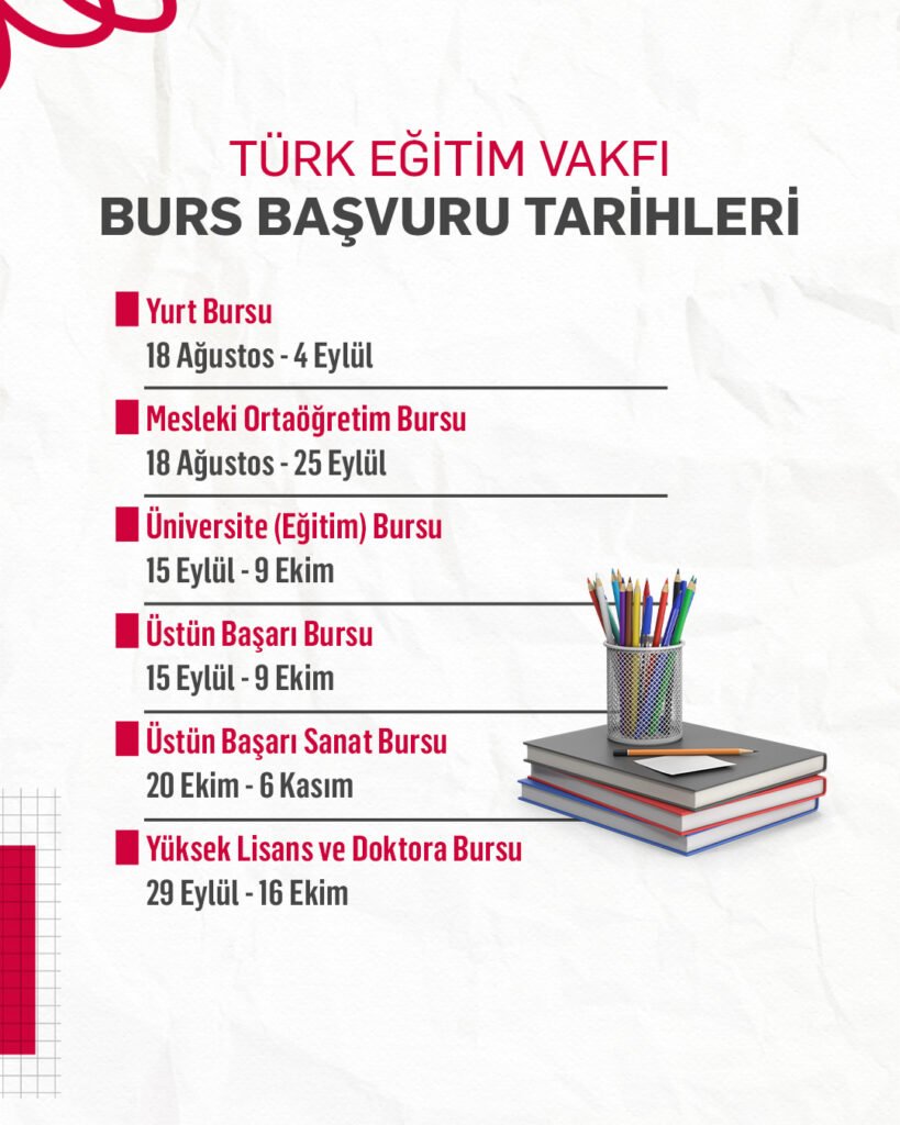 Türk Eğitim Vakfı, 2025–2026 Akademik Yılı Burs Kararları Açıklandı