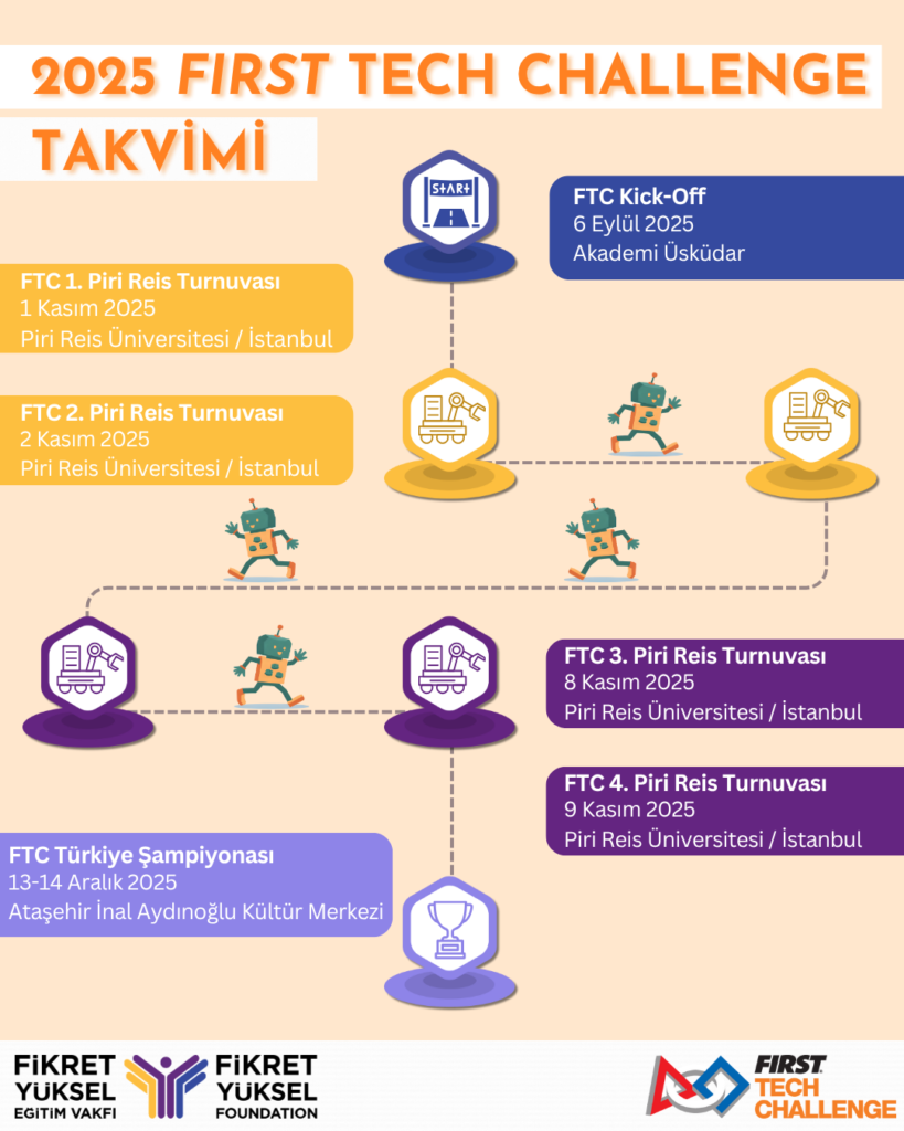 Ortaokul Öğrencileri Robotlarıyla Verileri “Deşifre Etmeye” Hazır: FIRST Tech Challenge Türkiye 2025 Sezonu Başlıyor!